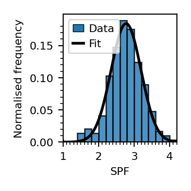Heat pump performance